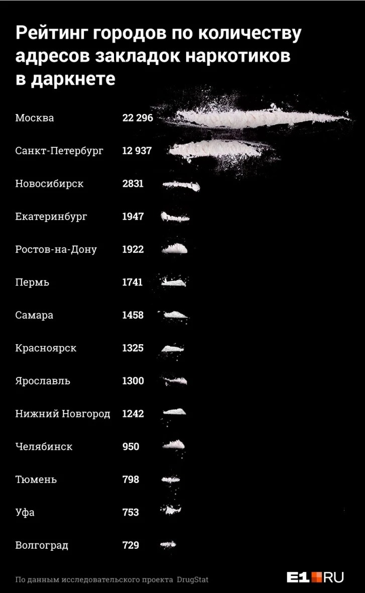Ссылка на кракен тор